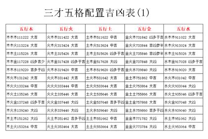 姓名五行吉凶|姓名五格測試